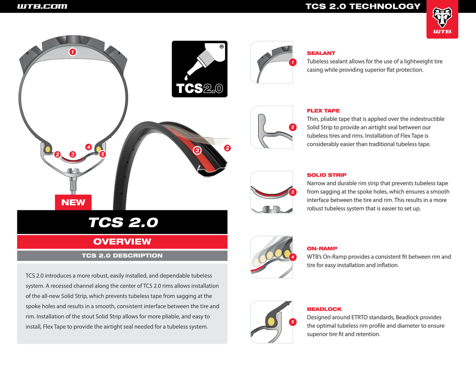 WTB KOM Tough i25 27.5" TCS 2.0 felna 32 rupe crna